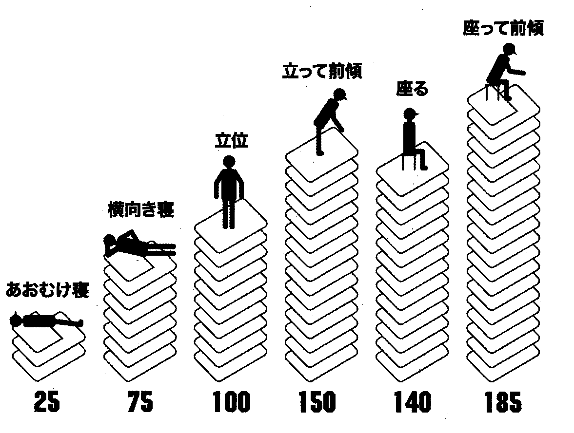 1荷重100.png